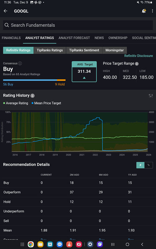 The fundamentals on the android tablet. 